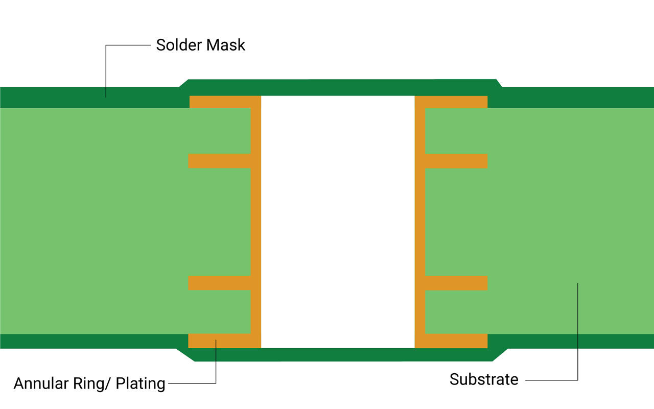 how to measure solder mask thickness