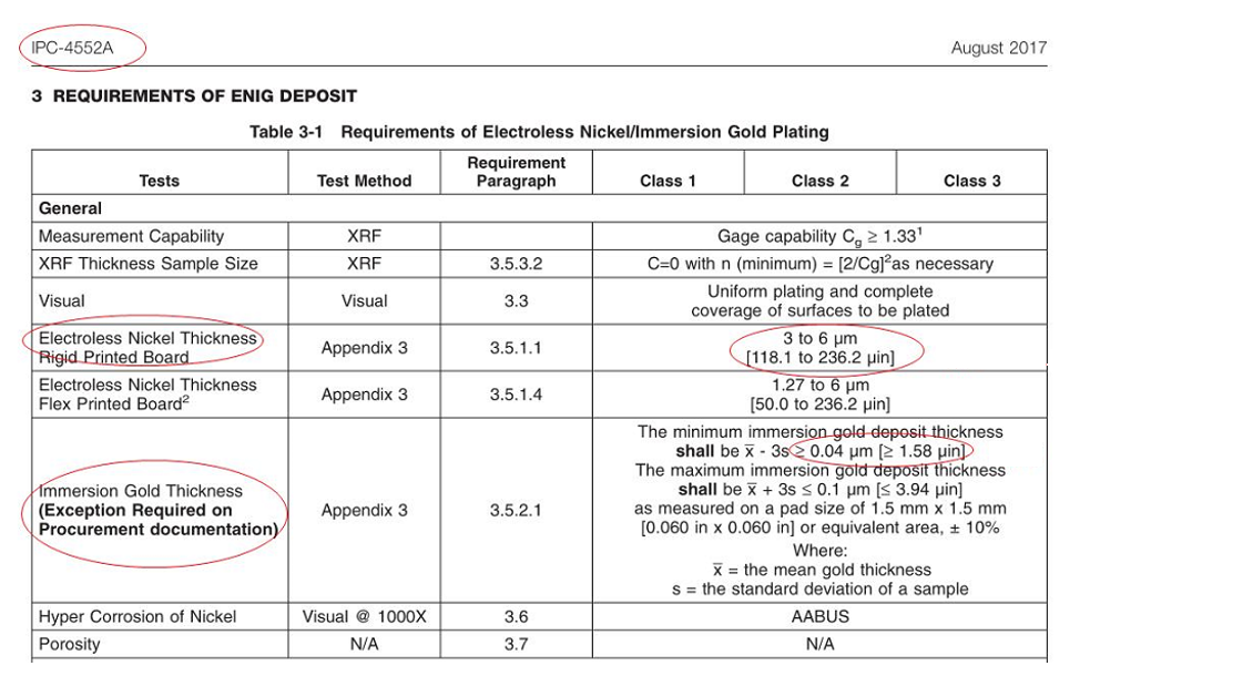 IPC-4552A Standard (Immersion Gold)