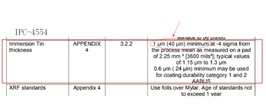 IPC-4554 Standard (Immersion Tin)