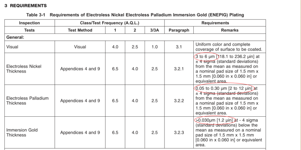 IPC-4556 Standard (ENEPIG)