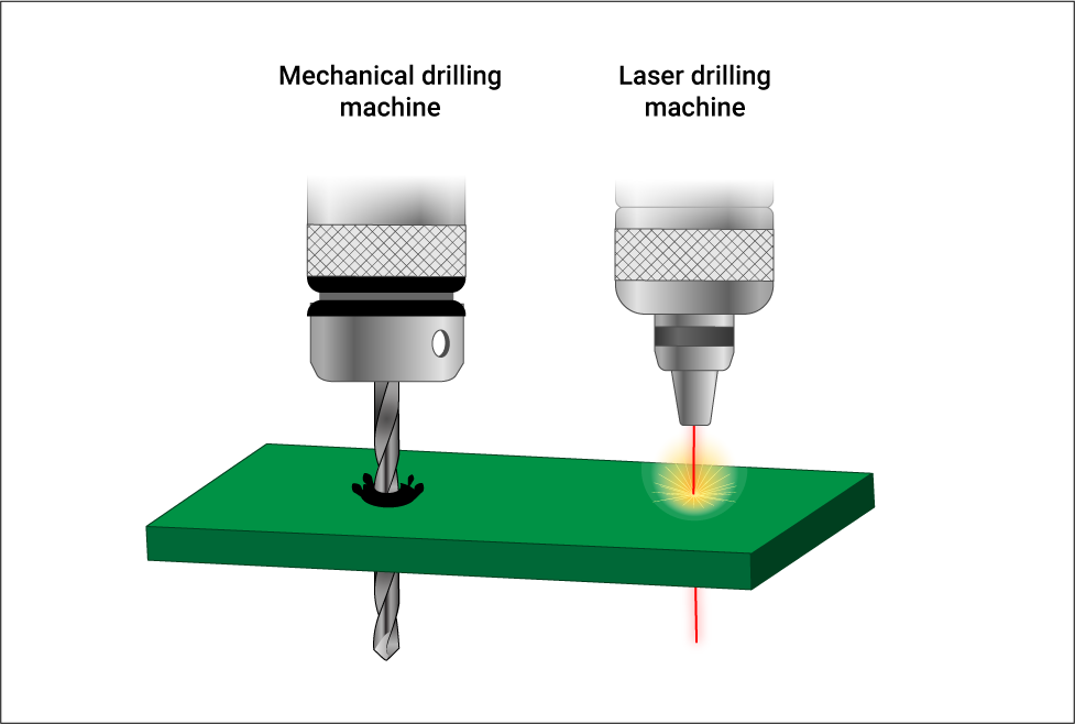 PCB-drilling-techniques