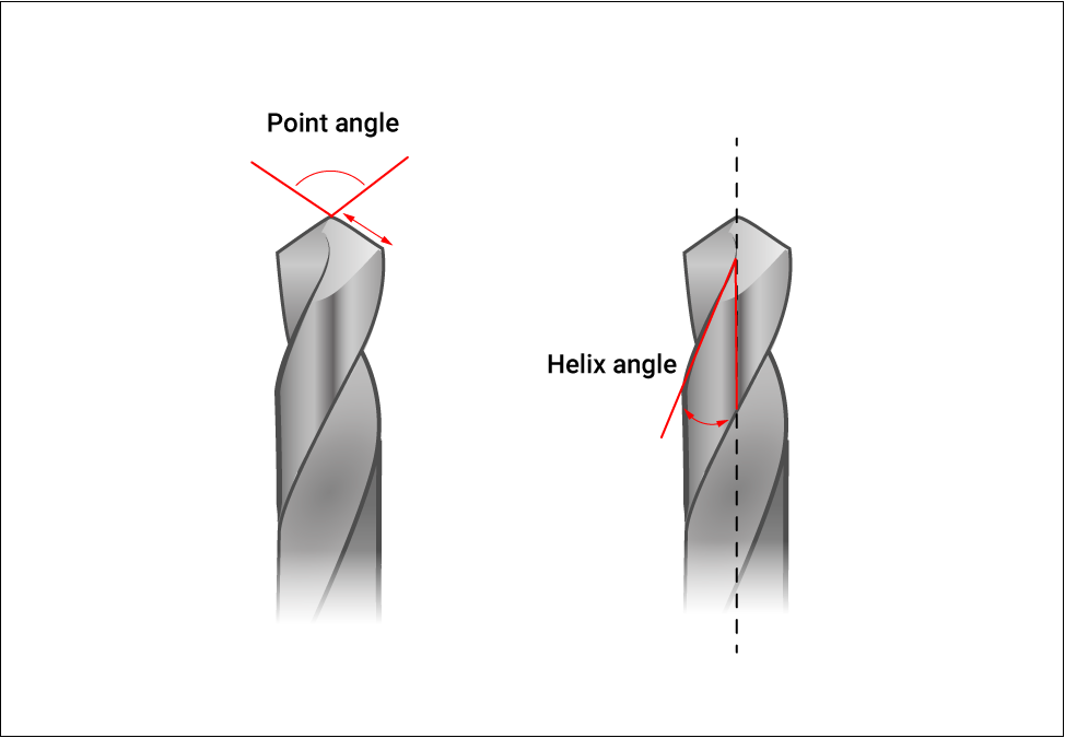 Point-angle-and-helix-angle